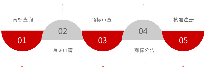 美国商标注册